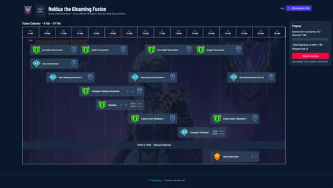Noldua Fusion Tool Screenshot